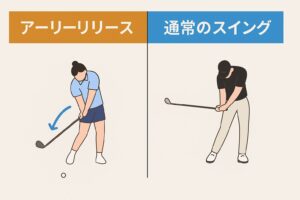 アーリーリリースと通常スイングの画像