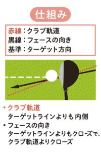 フェードボール軌道画像
