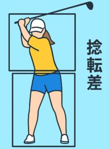 捻転差画像