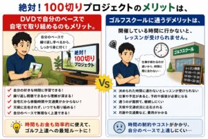 100切りプロジェクトのメリットとは