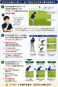 STEP➂で学べる事