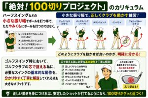 カリキュラム