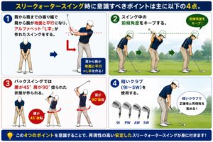 スリークォータースイング4点