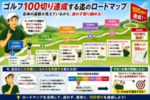 ロードマップの重要性