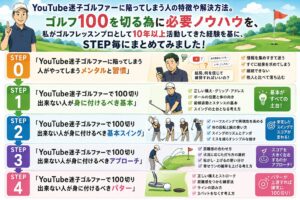 冒頭部分の投げかけ