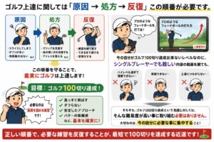原因処方