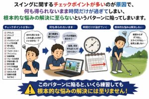 時間だけが過ぎる