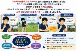 王道パターン