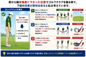 肩から腕垂直の効果