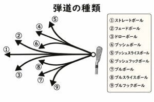 球筋の種類