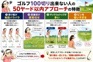 50ヤード以内アプローチの特徴