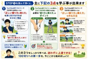 STEP➀で学べる事