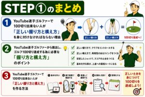 STEP➀のまとめ画像