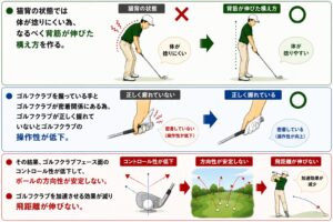 STEP➀のまとめ画像➁