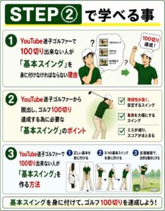 STEP➁で学べる事-2