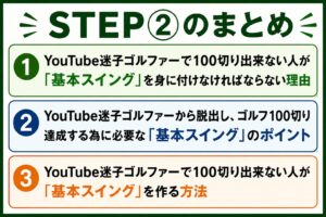 STEP➁まとめ画像