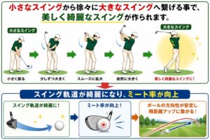 STEP➁まとめ画像➁