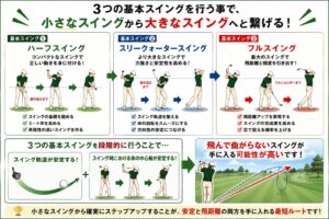 STEP➁まとめ画像➂