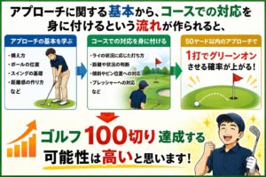 STEP➂まとめ画像8