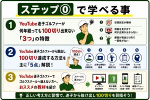 STEP０で学べる事