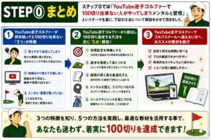 STEP０まとめの画像１