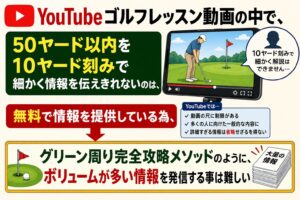 YouTubeは無料で提供