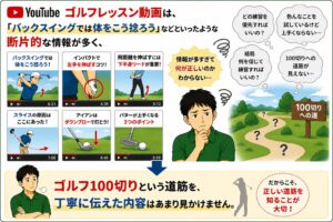YouTube断片的