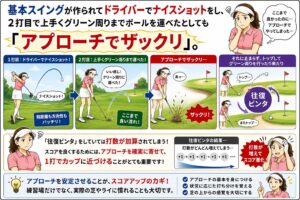 アプローチでのミス