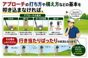 アプローチの基本
