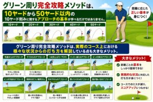 グリーン周り攻略メソッドのメリット