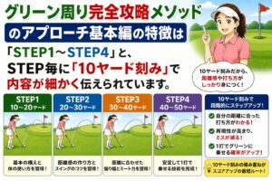 グリーン周り攻略メソッド基本編特徴