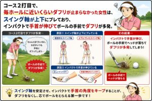 コースでトップダフリ多発s