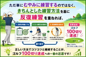 ゴルフ100切り反復練習