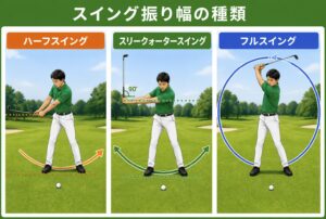 スイング振り幅の種類