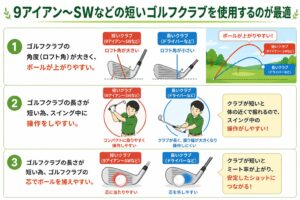 スリークォータースイングおススメのクラブ