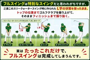 スリークォータースイングフルスイング