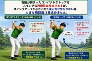 トップ位置の違い