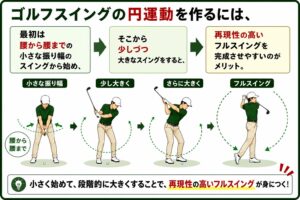 ハーフスイングから始めるメリット