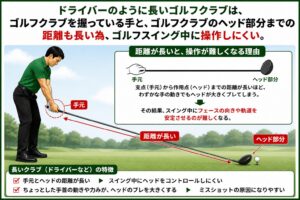 ハーフスイングドライバー不向き