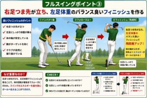 バランス良いフィニッシュ形成のポイント