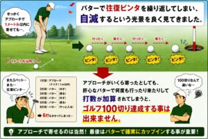 パター往復ビンタ