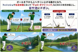 フィニッシュ右足体重のミス
