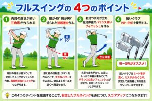 フルスイング4つのポイント画像
