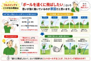 フルスイングでは力みが原因