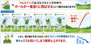 フルスイングにおけるミスの傾向1