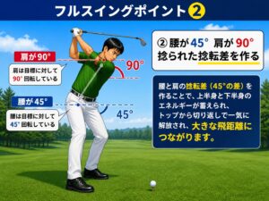 フルスイングポイント２