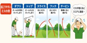 フルスイングミスの傾向３