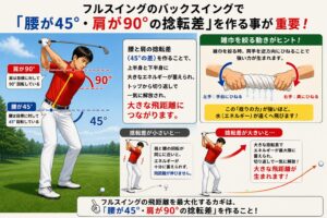 フルスイング捻転差