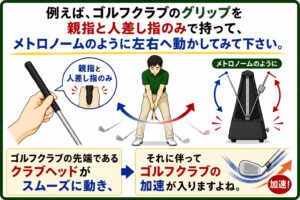 メトロノーム振り子