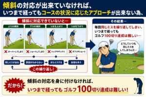 傾斜の対応
